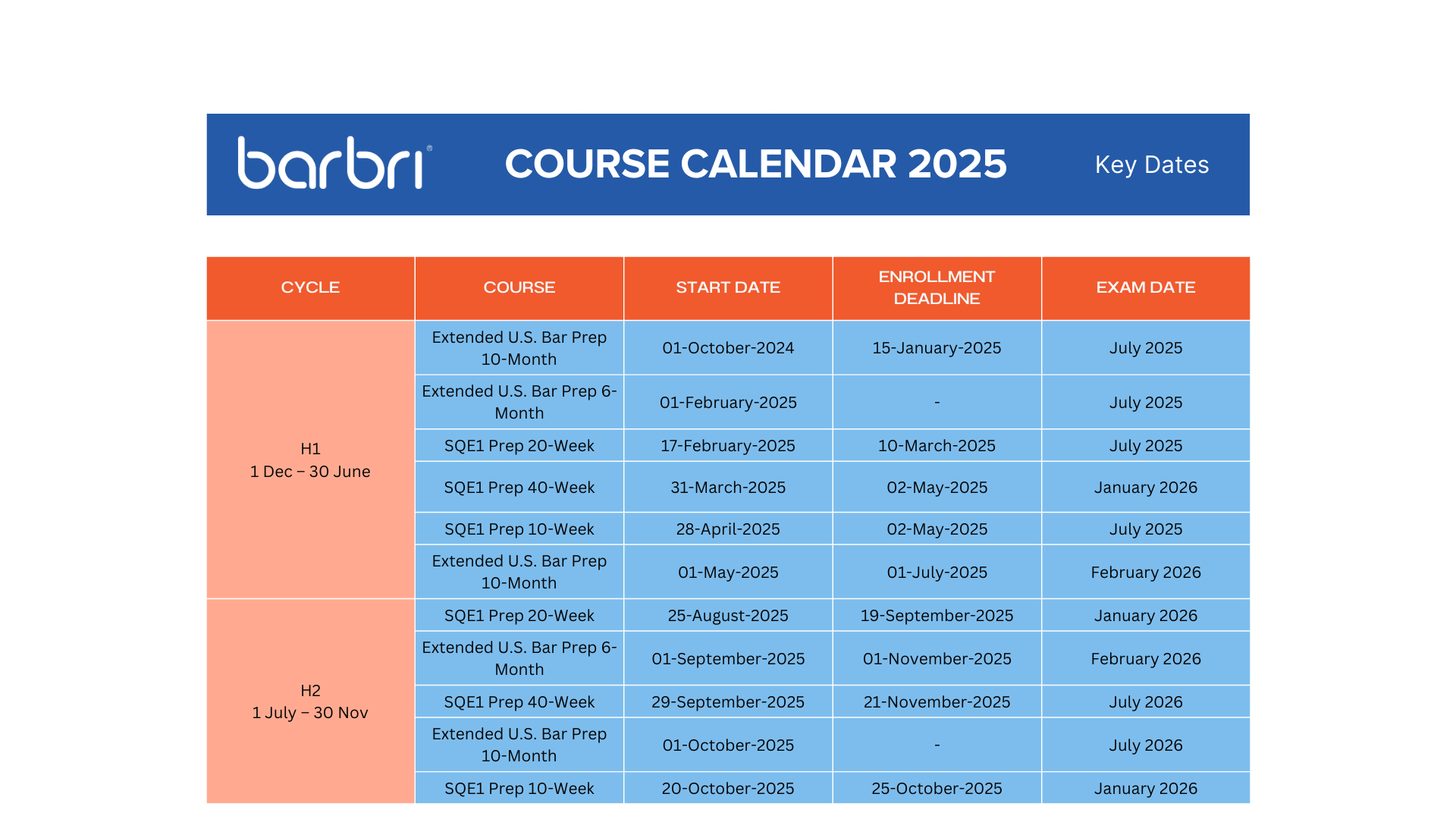 Course Dates 2025